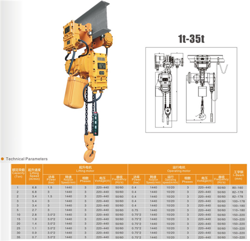 防爆葫蘆 防爆葫蘆