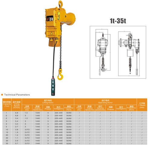 防爆葫蘆 防爆葫蘆