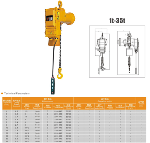 防爆葫蘆 防爆葫蘆